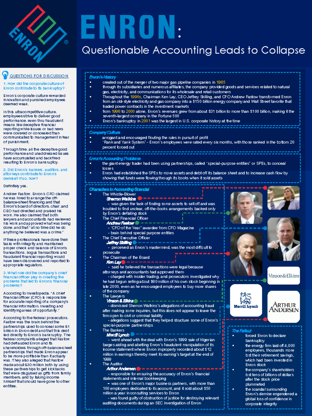 Enron Questionable Accounting Leads to Collapse