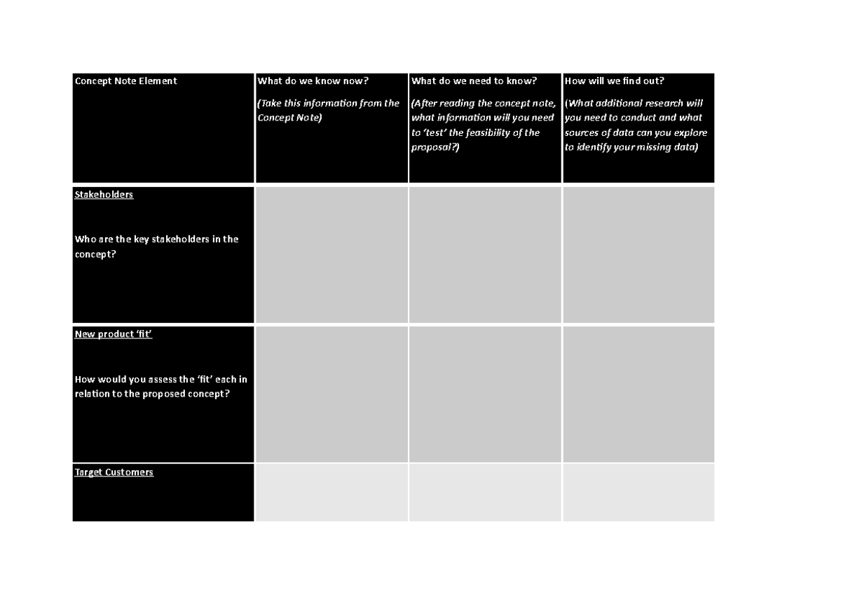 Activity 1 - Concept and target market review - Concept Note Element ...