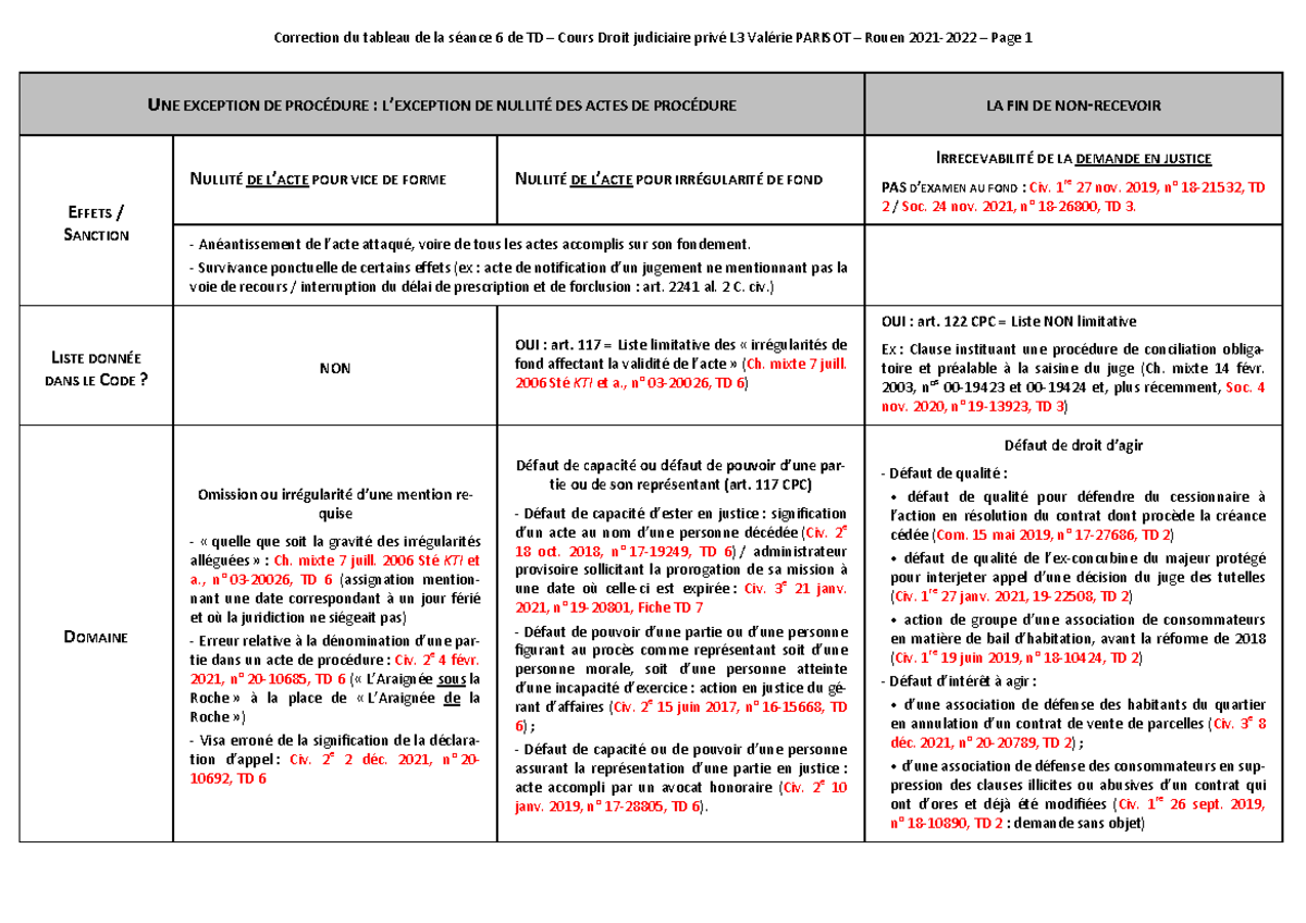 Correction Du Tableau De La S Ã©ance 6 De TD (version D Ã©finitive Du 4 ...