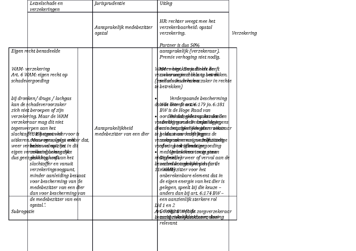 Verzekering schematisch overzicht Verzekering Eigen recht