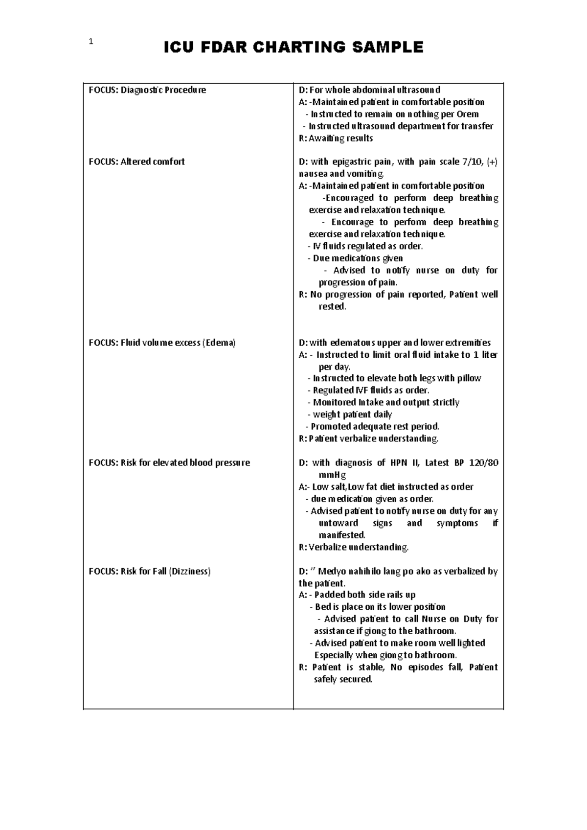 652899066 Focus Charting masterlist - ICU FDAR CHARTING SAMPLE FOCUS ...