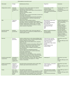 Cuadro Comparativo Enfermedades Por Vectores Enfermedades Por Vectores Vector Agente