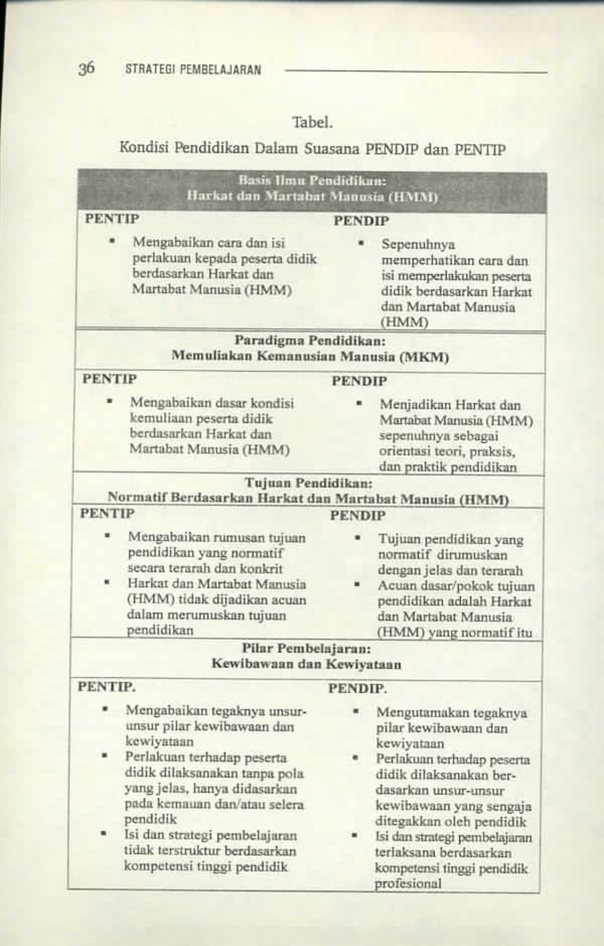 Strategi Pembelajaran-45 - Human Resources Management - Studocu