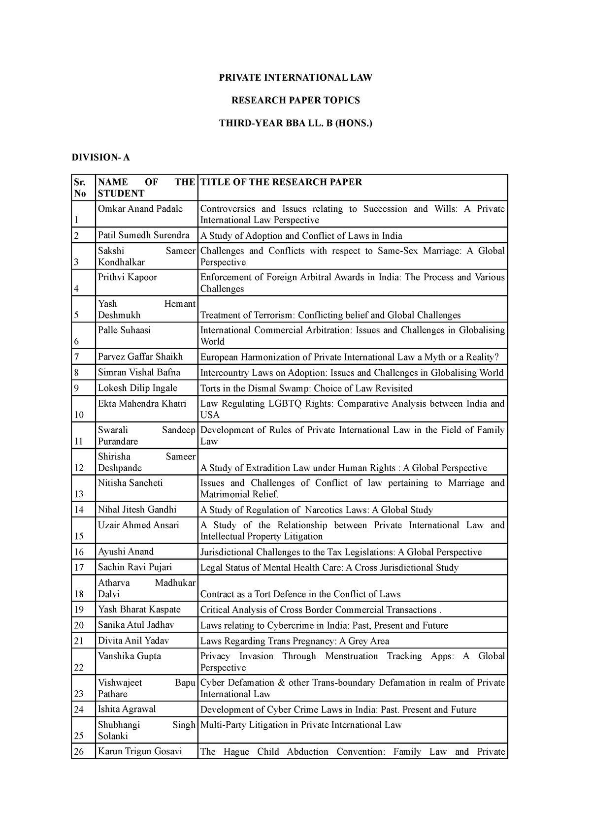 international law research paper topics