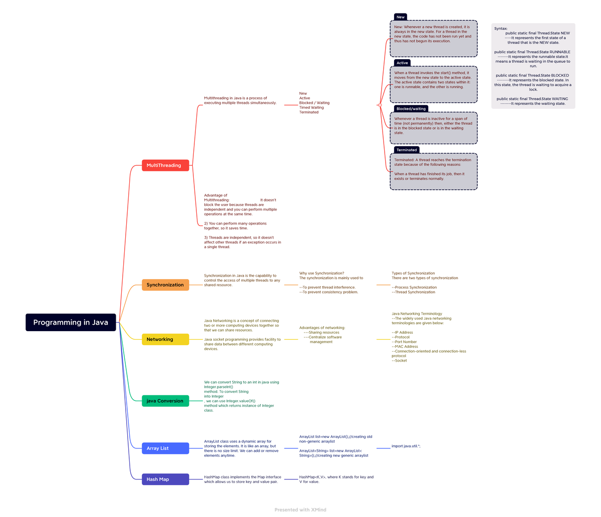 Video and Material programming in java materials Programming in ...