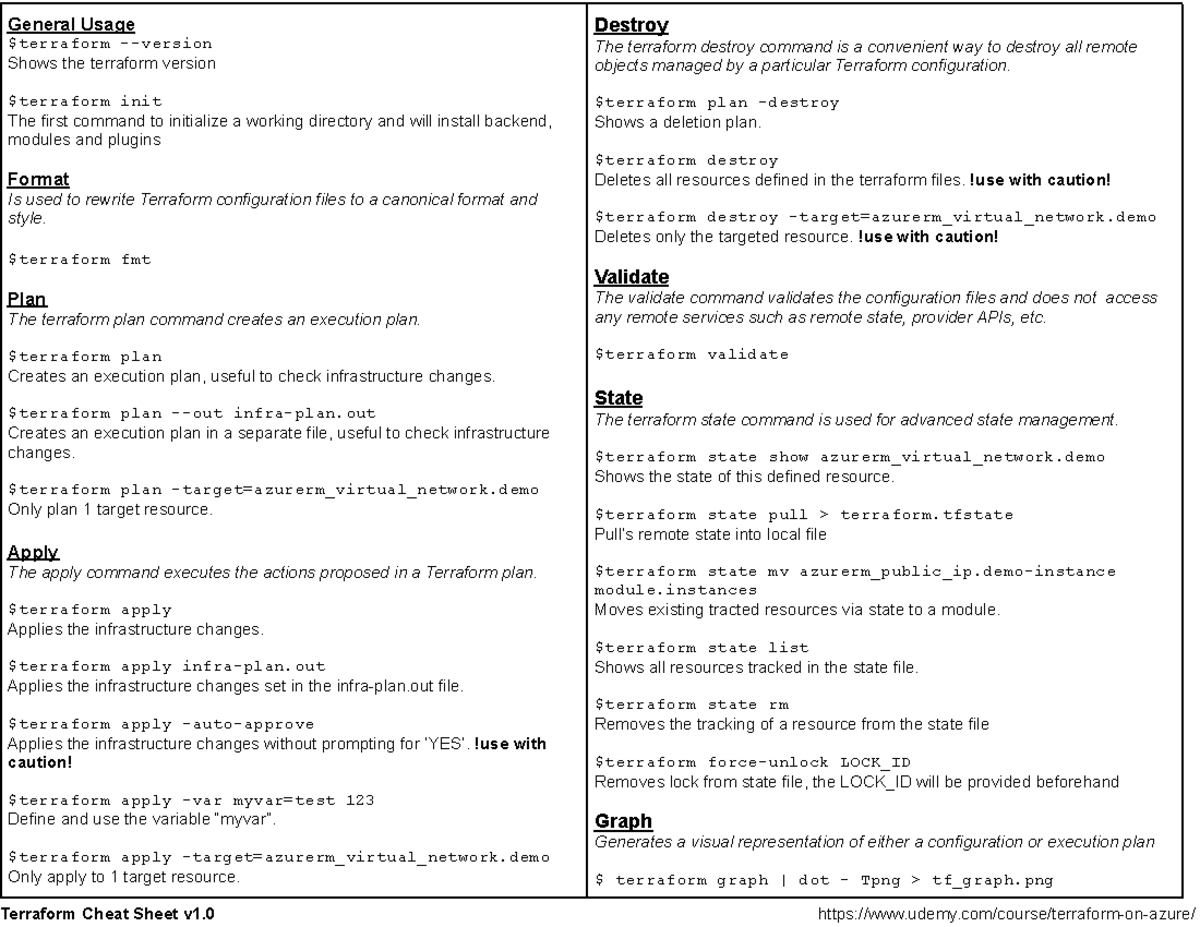 Terraform+Azure+Cheat+Sheet - General Usage $terraform -version Shows ...