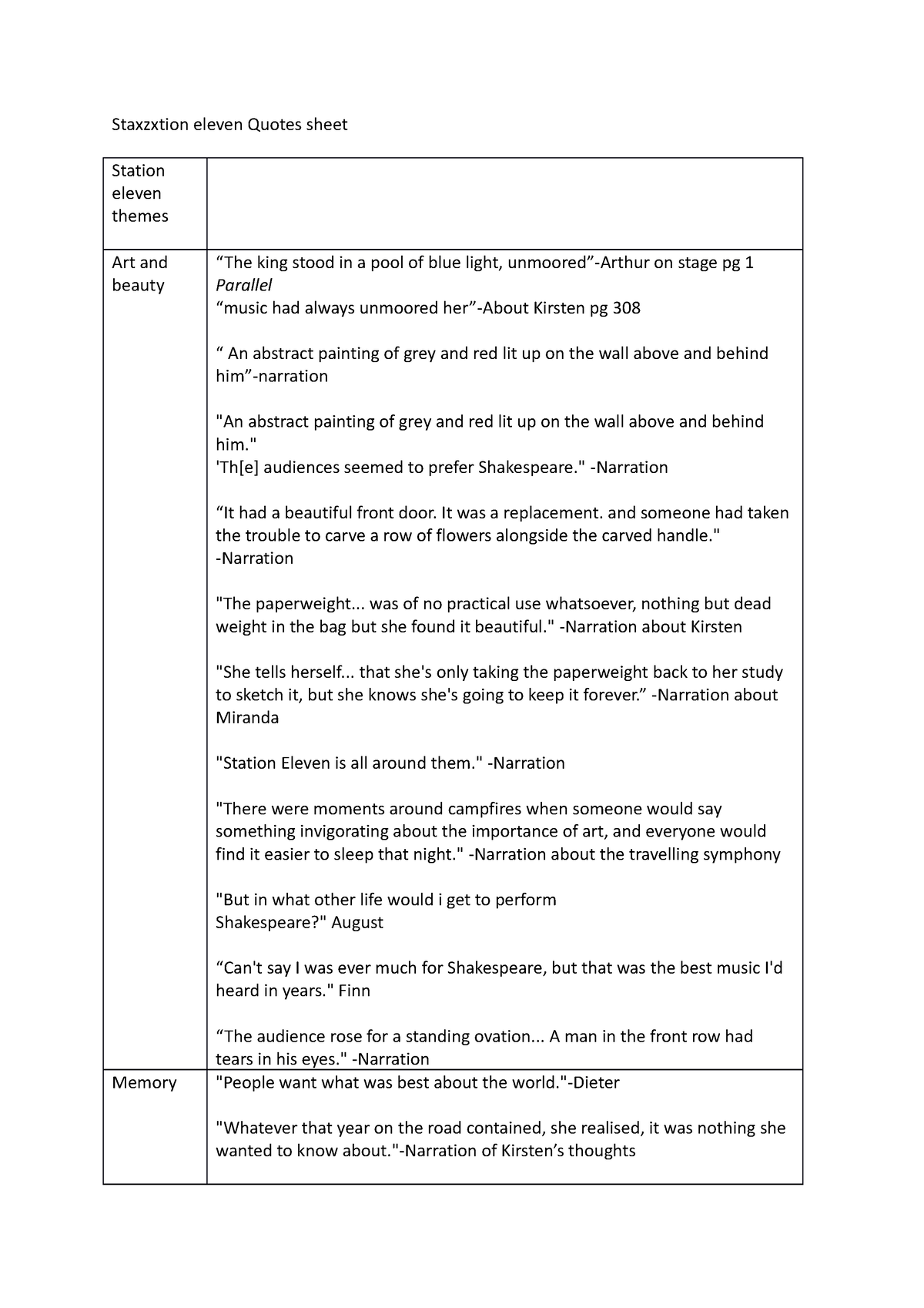 Station eleven Quotes sheet - Staxzxtion eleven Quotes sheet Station ...