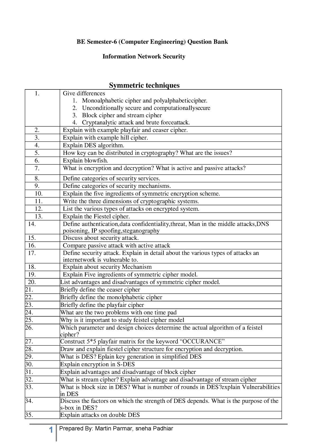 CE SEM6 INS Question Bank-1 For Btech - BE Semester-6 (Computer ...