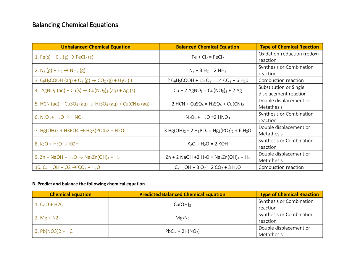 write-the-differences-between-balanced-and-unbalanced-chemical