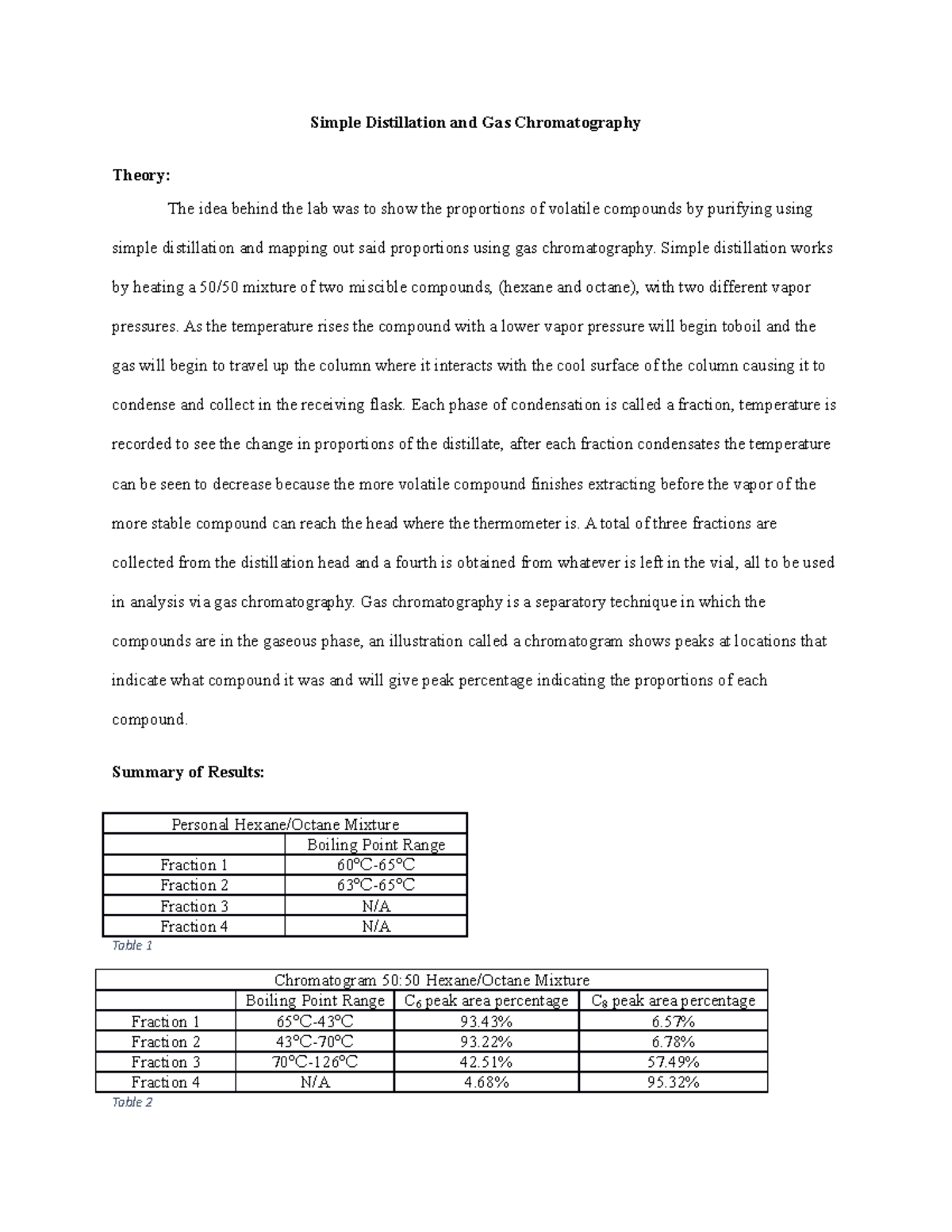 Simple Distillation and Gas Chromatography Lab Report Simple