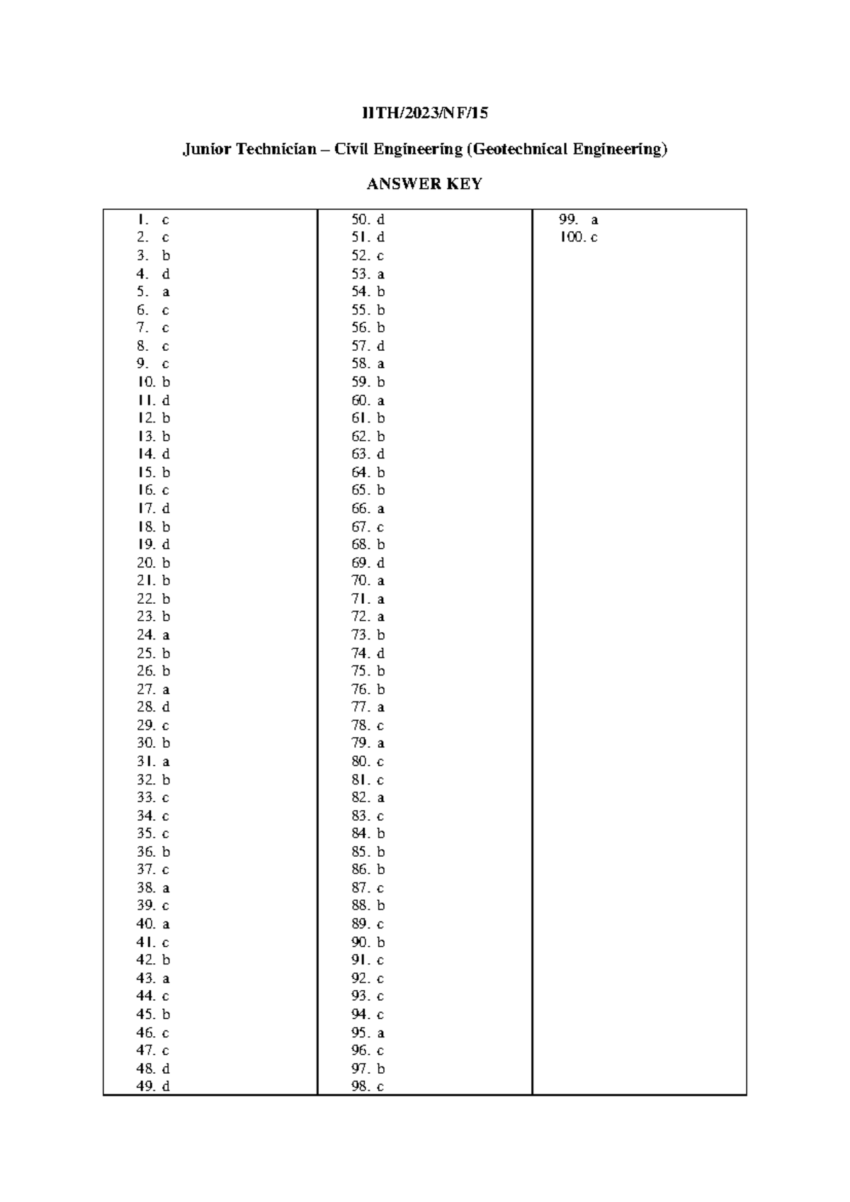 NF-15-JT exam - CE (Geotech) - Answer Key - IITH/2023/NF/ Junior ...