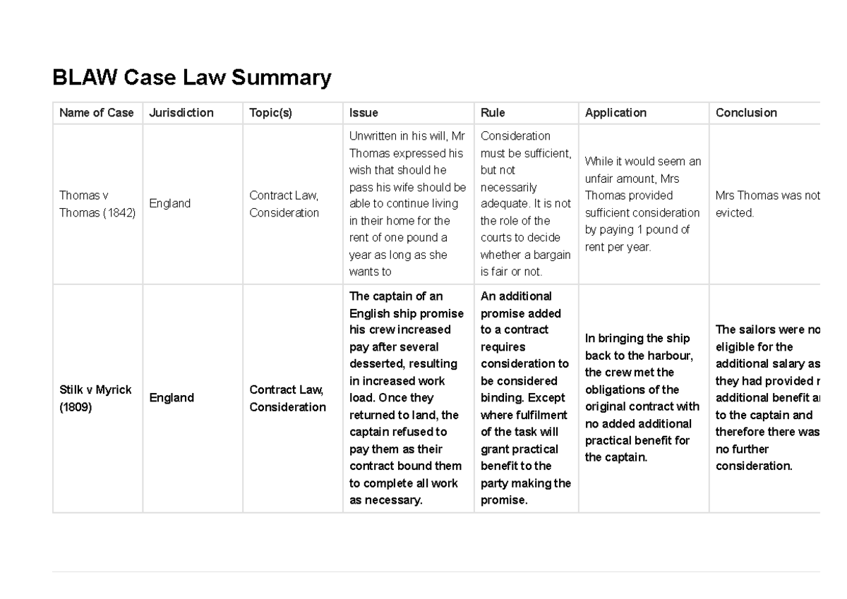 blaw-case-law-summary-blaw-case-law-summary-name-of-case-jurisdiction