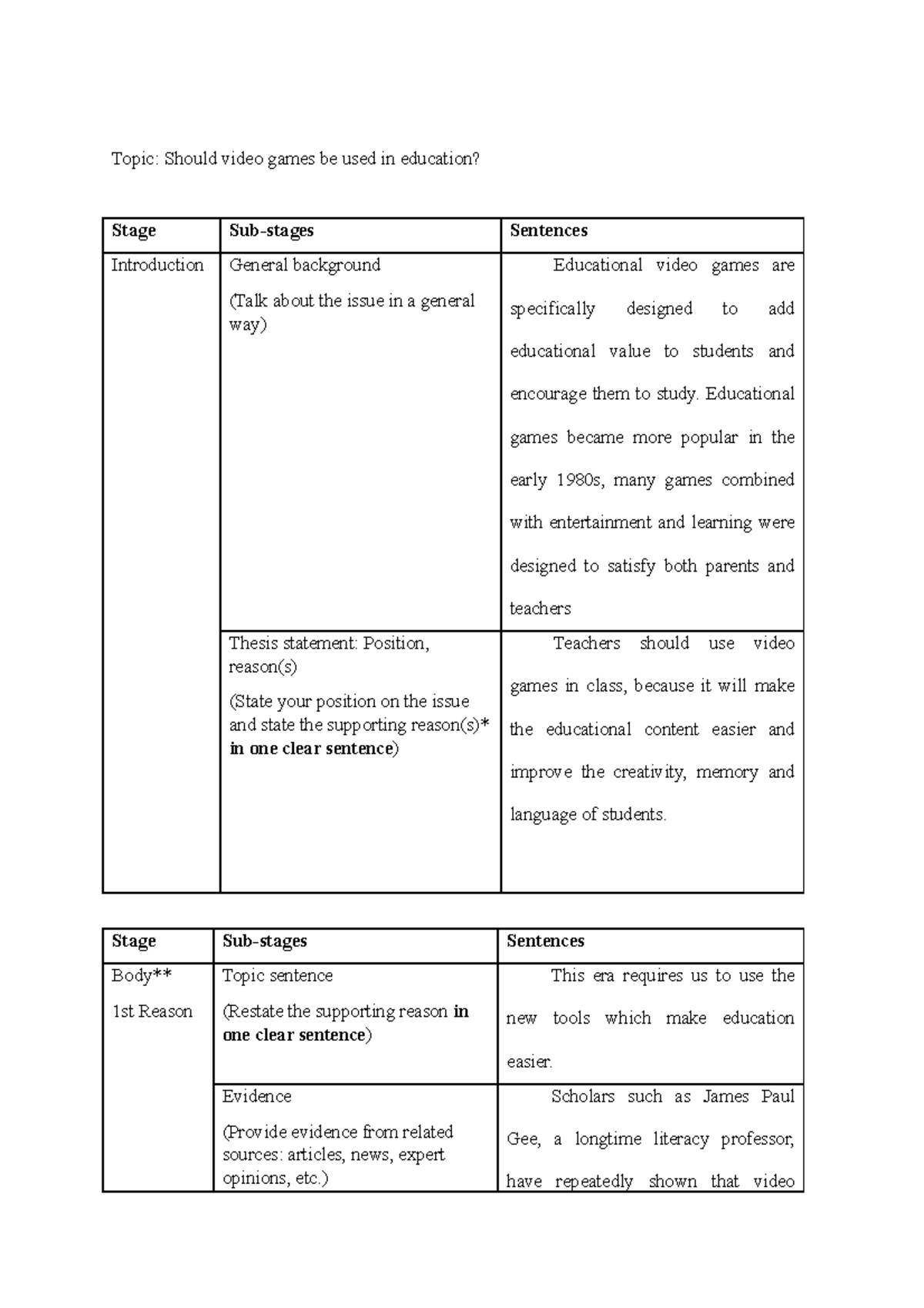 Argumentative essay sample 3 Topic Should video games be used in
