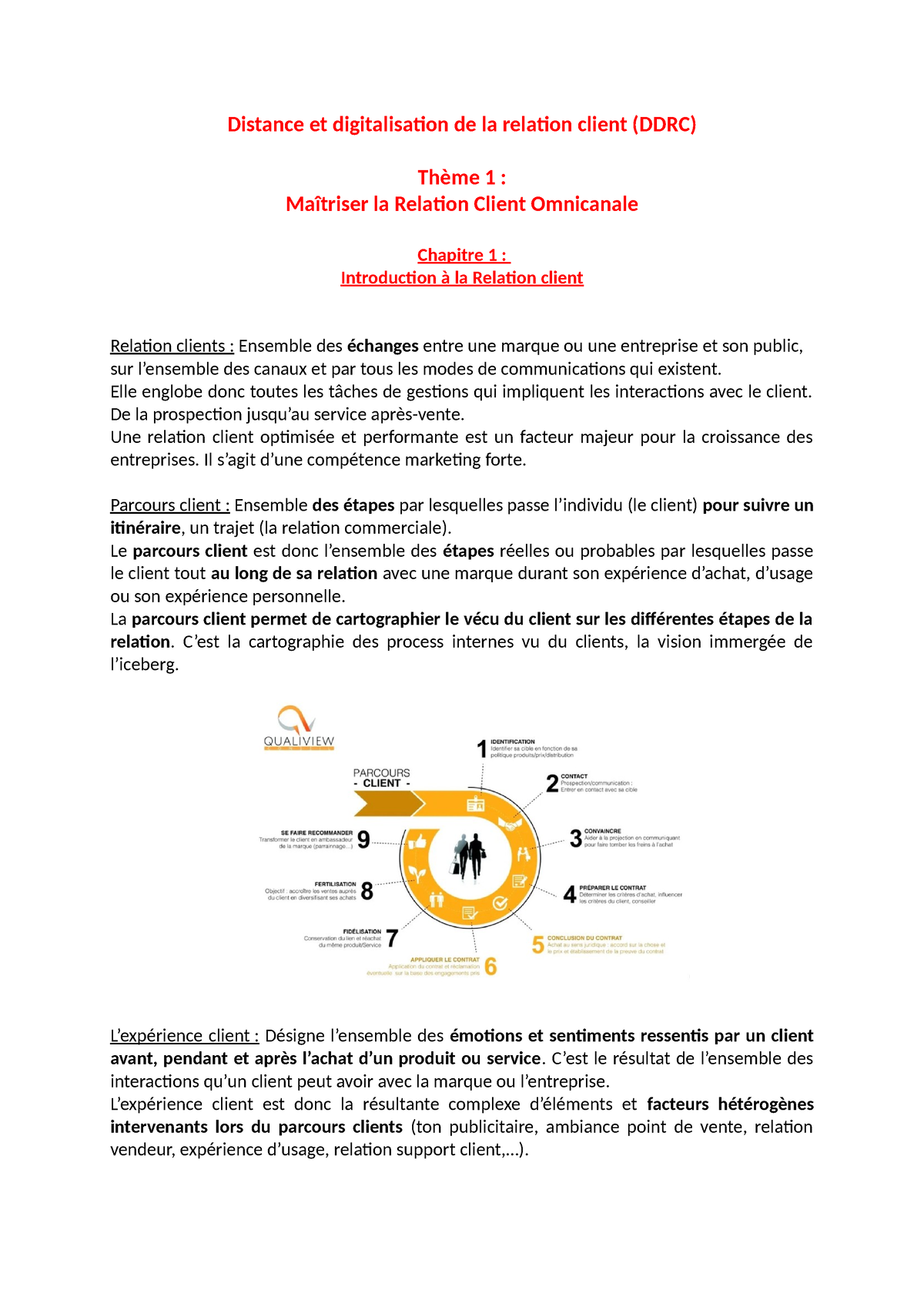 Thème 1 DDRC - Cours Sur Les 5 Chapitres Du Thème 1 De RCDD Pour Le BTS ...