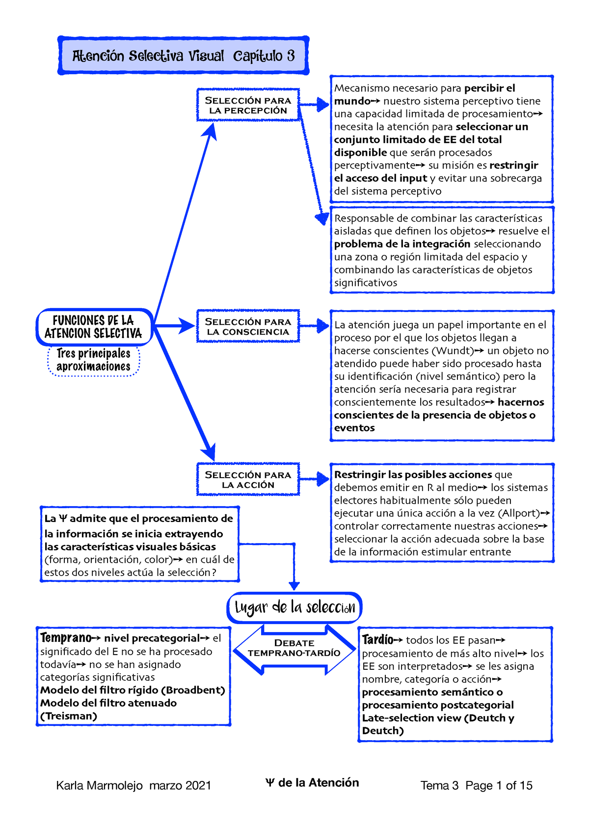 Cap3-Atención Selectiva Visual - Atención Selectiva Visual Capítulo 3 Tre s  principale s - Studocu