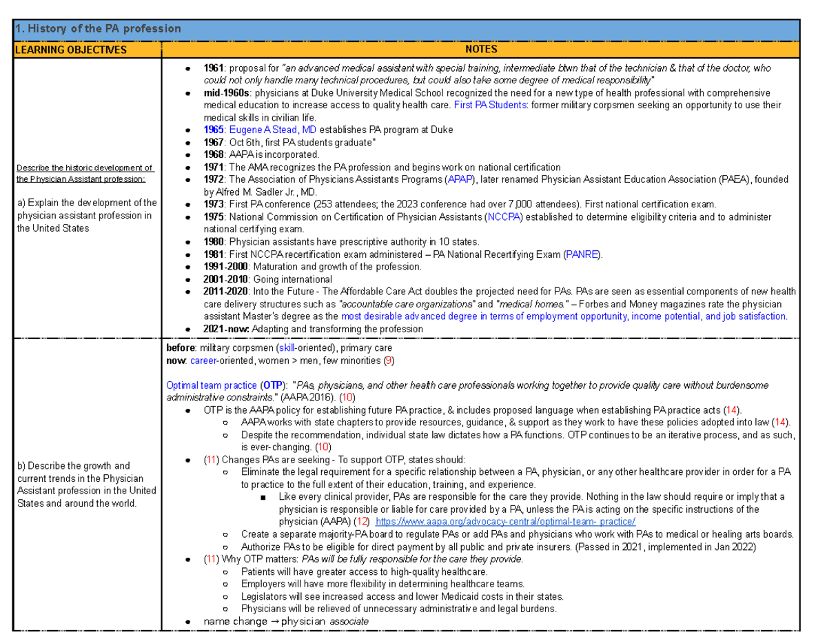 243 A notes learning objectives 1. History of the PA profession