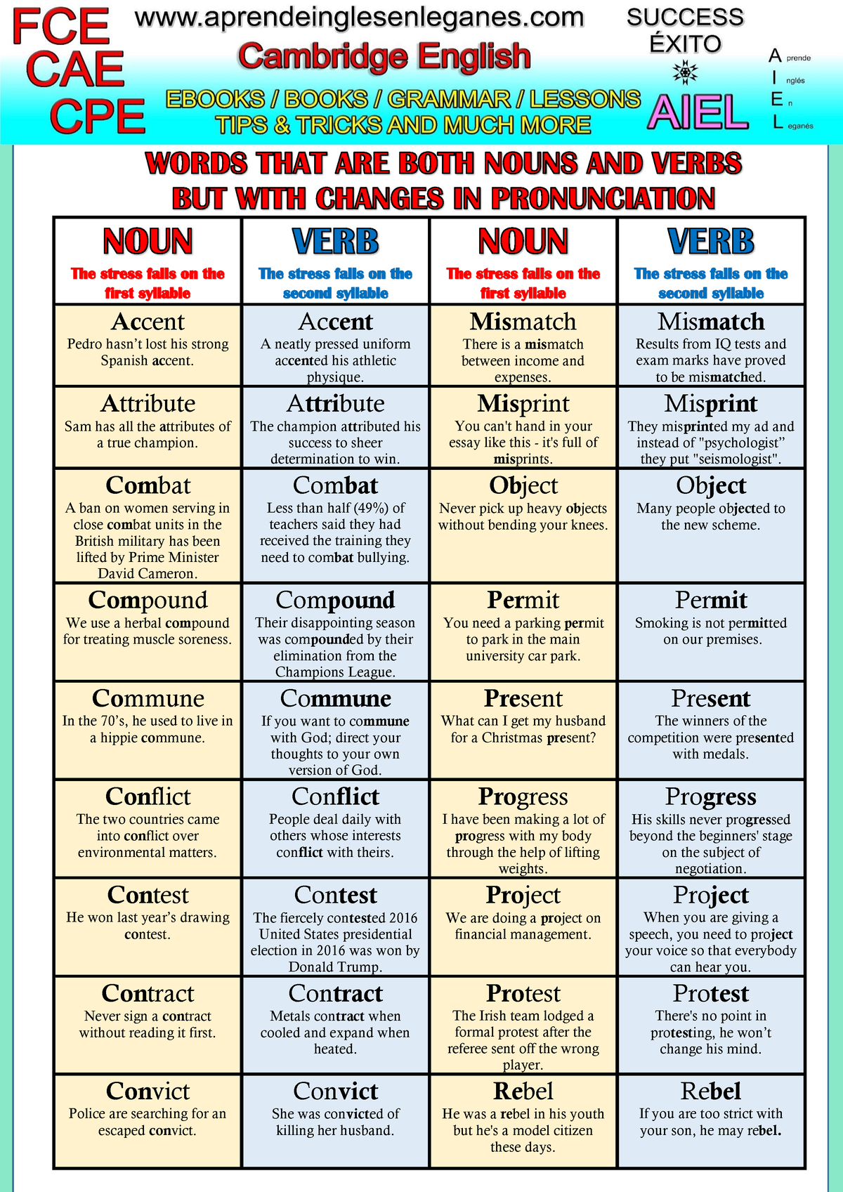 nouns-and-verbs-with-changes-in-pronunciation-the-stress-falls-on-the