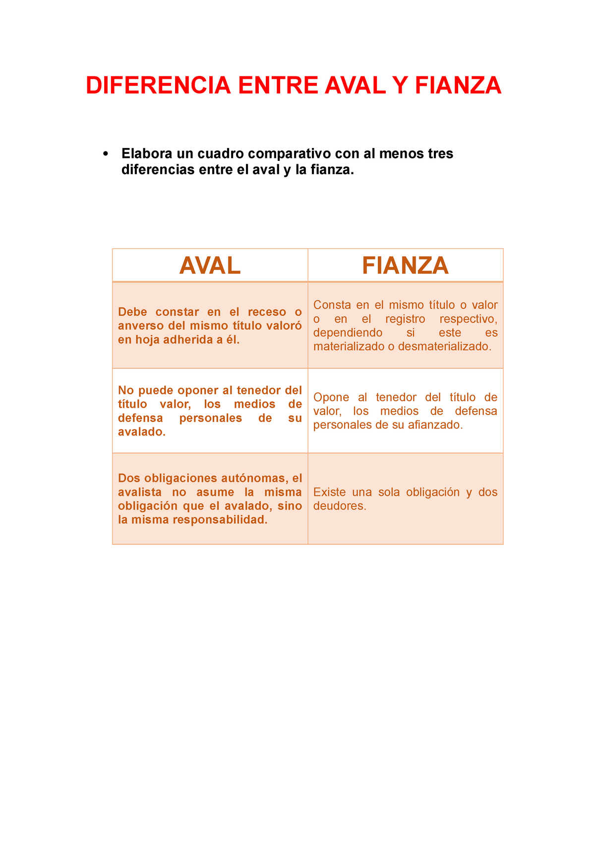 Diferencias Entre Aval Y Fianzas Derecho Civil Studocu