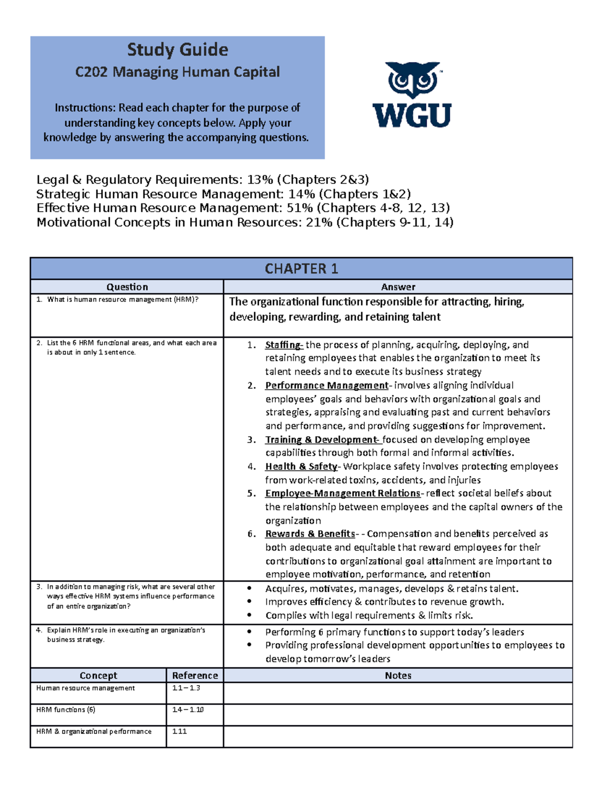 Managing Human Capital Study Guide - Study Guide C202 Managing Human ...