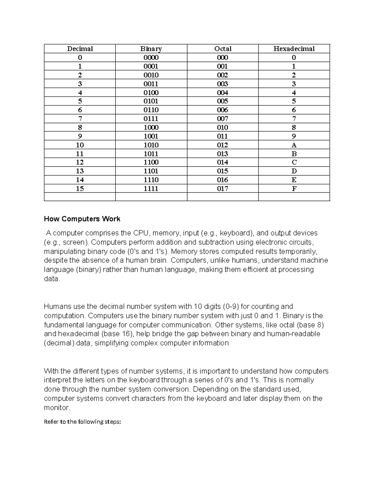 How Computer interpret Data - Decimal Binary Octal Hexadecimal 0 0000 ...