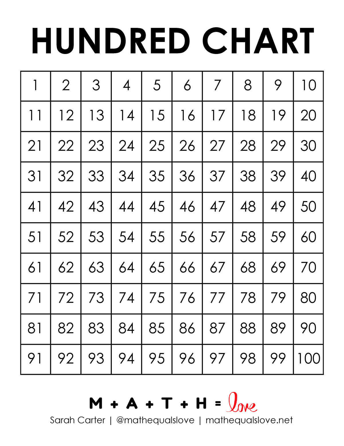 Hundred Chart - times table by 100 - HUNDRED CHART - Studocu