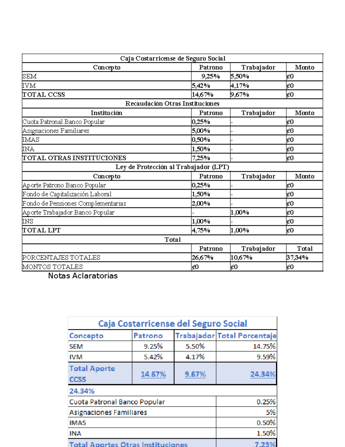 Cargas sociales 2024 Patronal - Caja Costarricense de Seguro Social ...