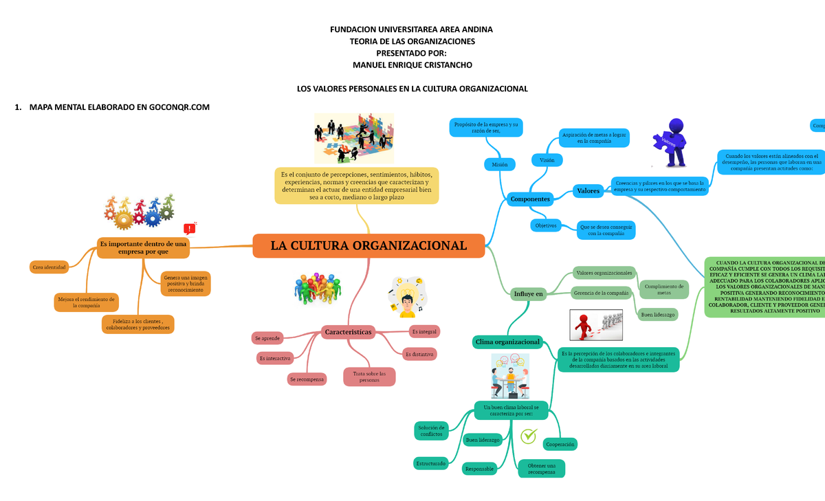 Cultura Clima Y Valores Organizacionales Fundacion Universitarea