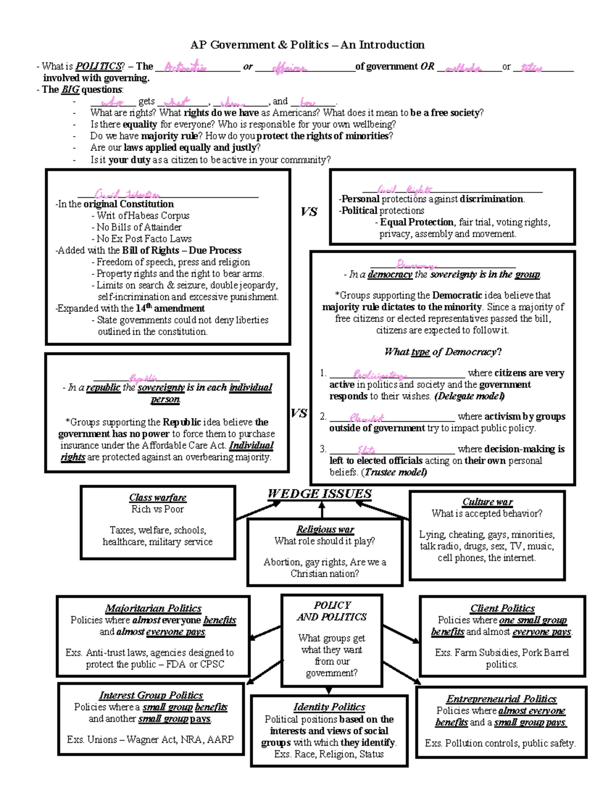 notes-the-constitution-ap-government-politics-3-an-introduction