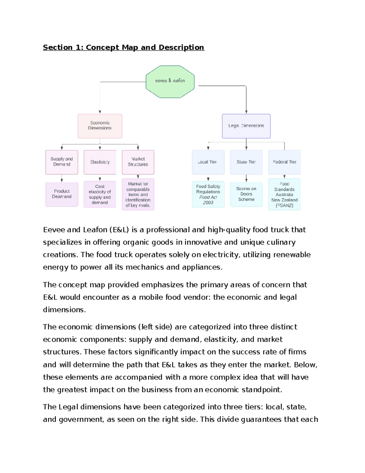 BUSN112 - AT2 Concept Map - Section 1: Concept Map and Description ...