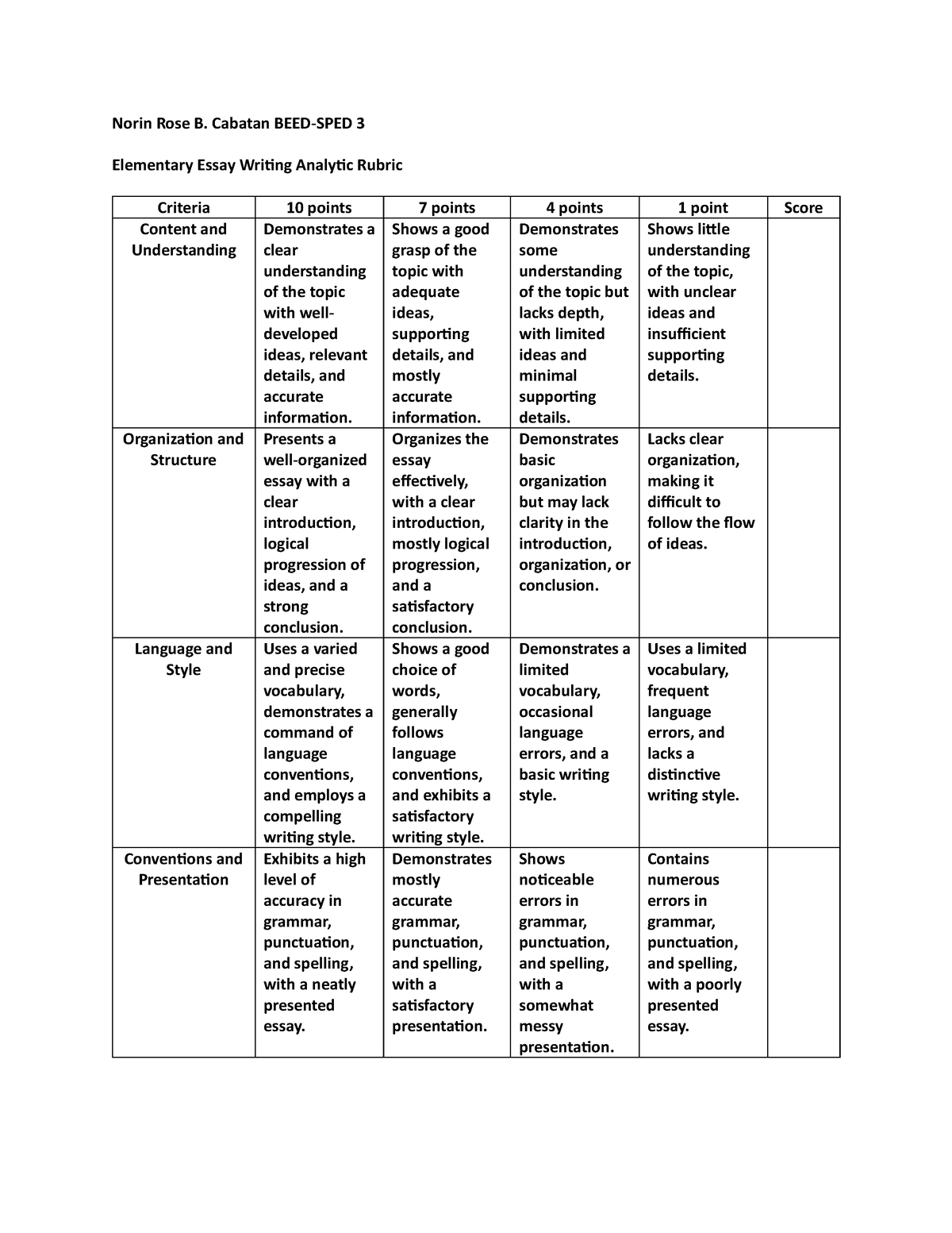 Analytic and Holistic Rubric - Norin Rose B. Cabatan BEED-SPED 3 ...