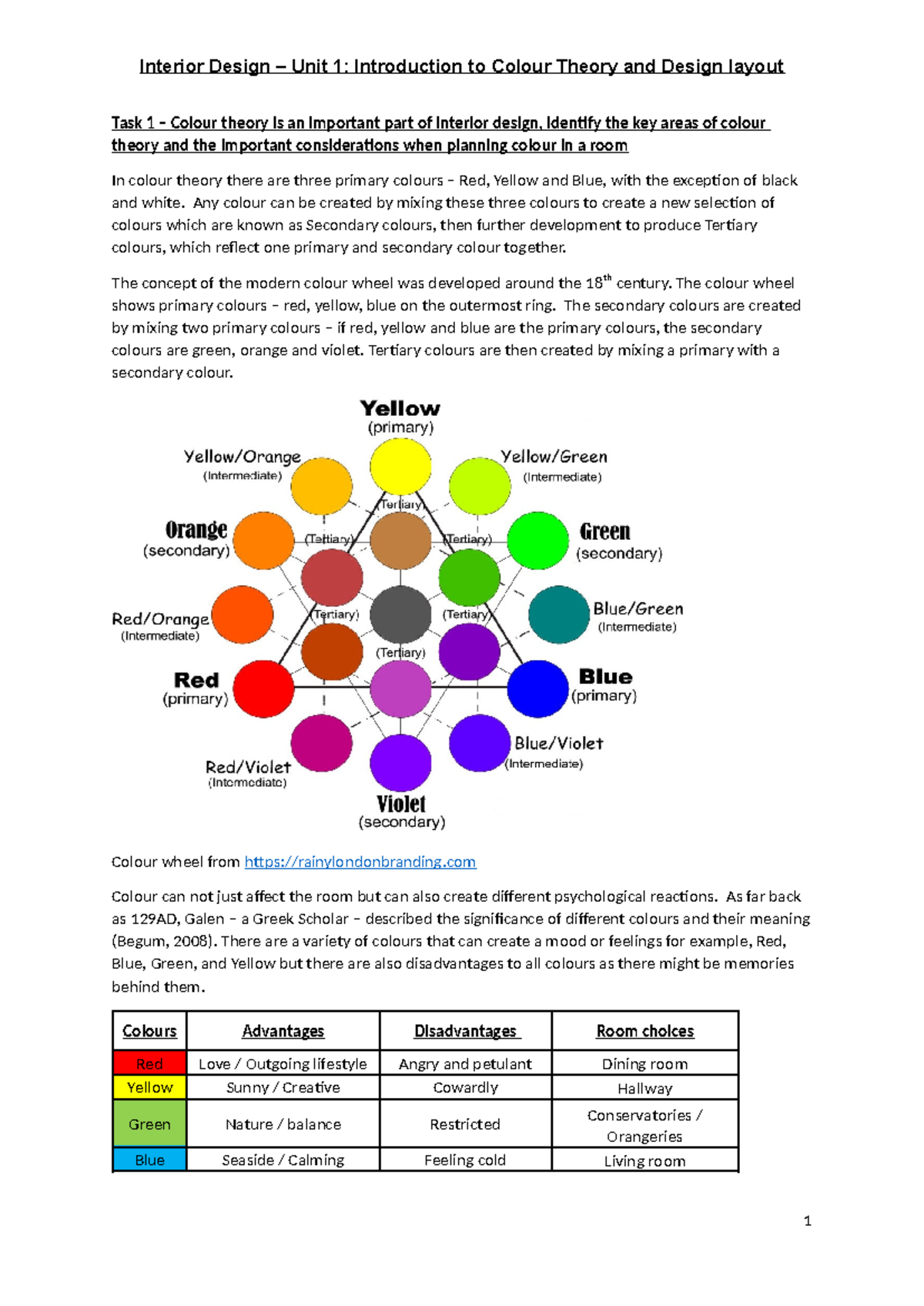 Unit 1 - Task 1 - Colour Theory - Interior Design – Unit 1 ...