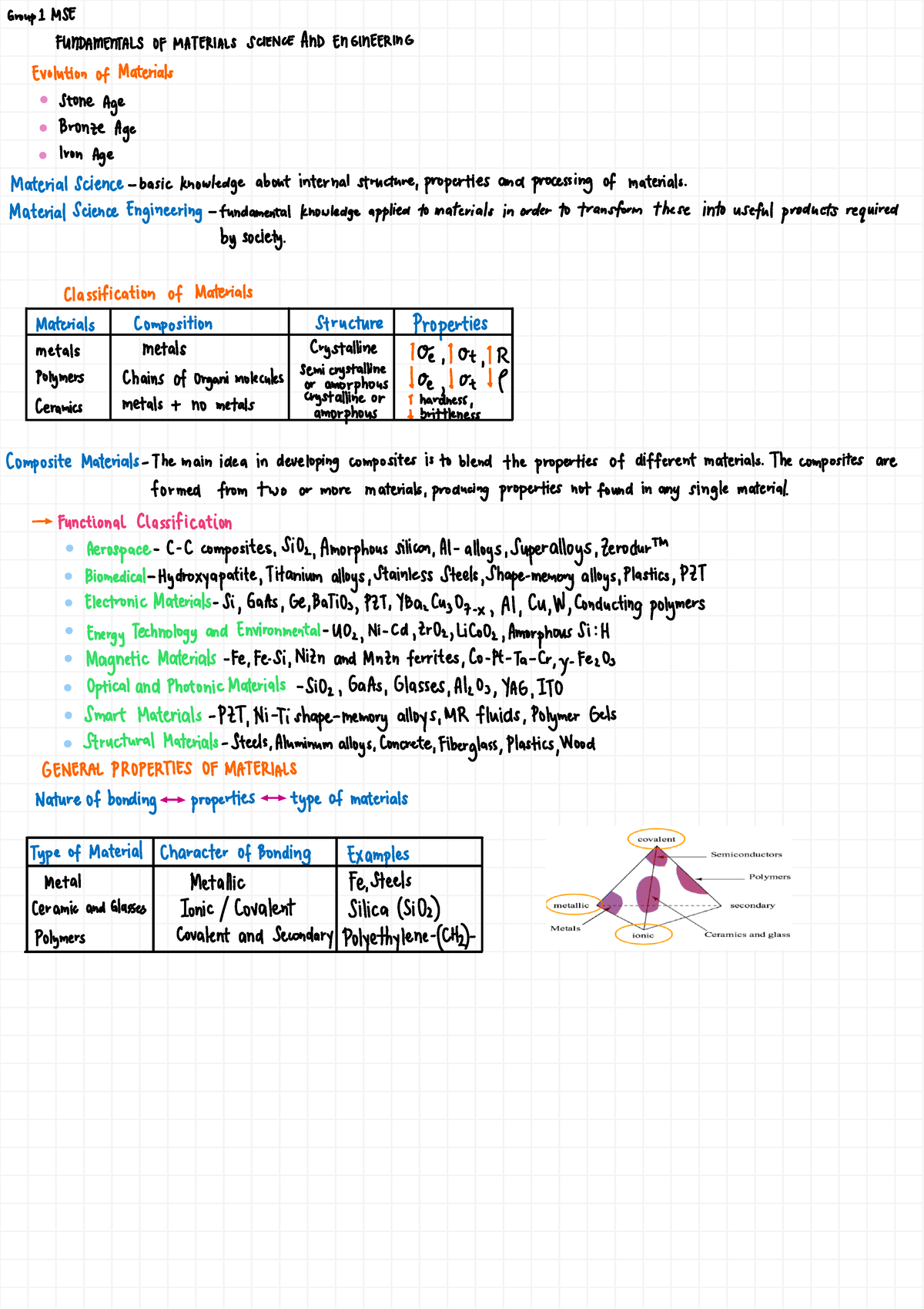 Create A4 note - Notes - Electrical Engineering - Studocu