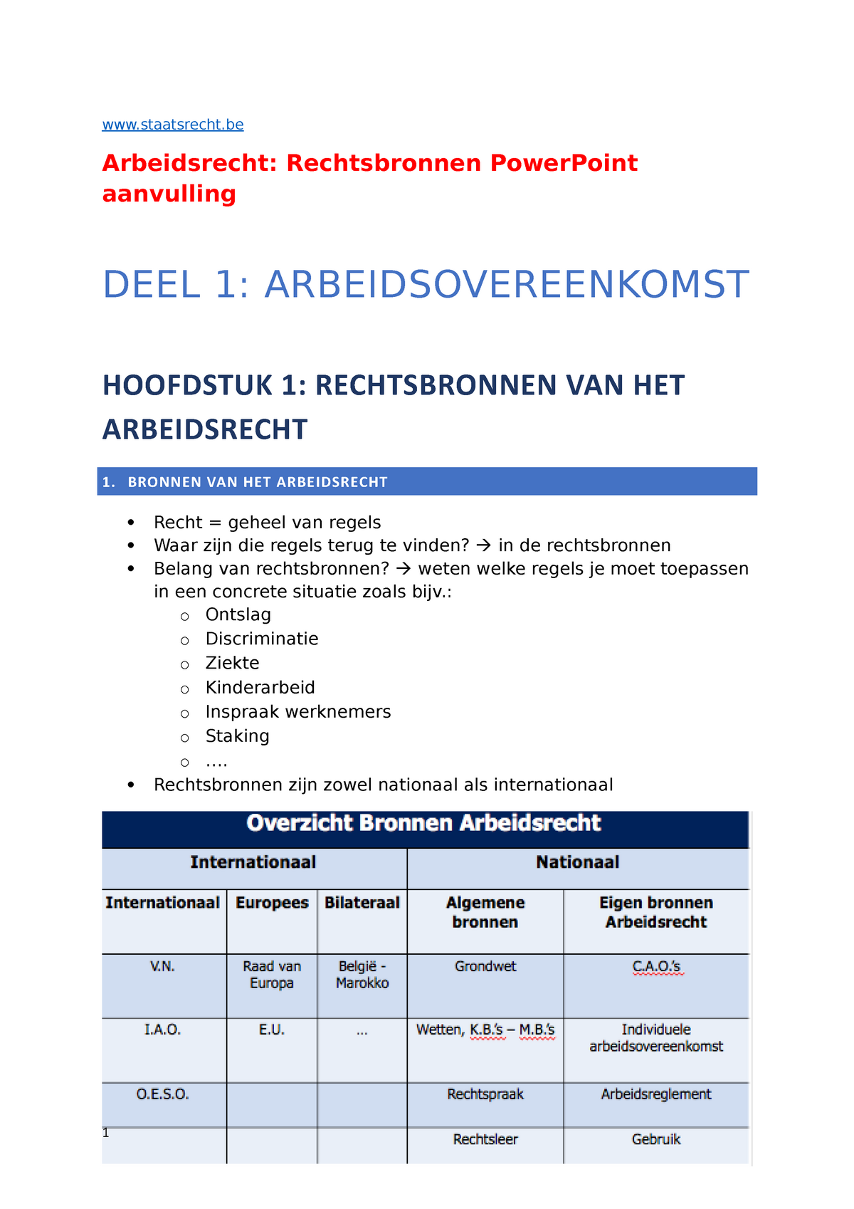 Arbeidsovereenkomst DEEL 1 - Arbeidsrecht: Rechtsbronnen PowerPoint ...