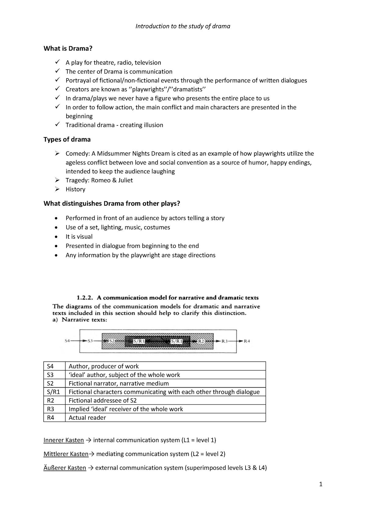 introduction-to-the-study-of-drama-what-is-drama-a-play-for-theatre