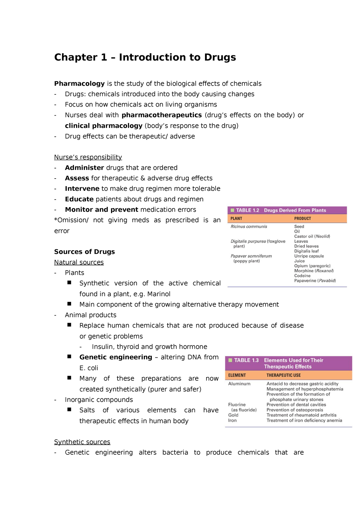 introduction about drugs essay