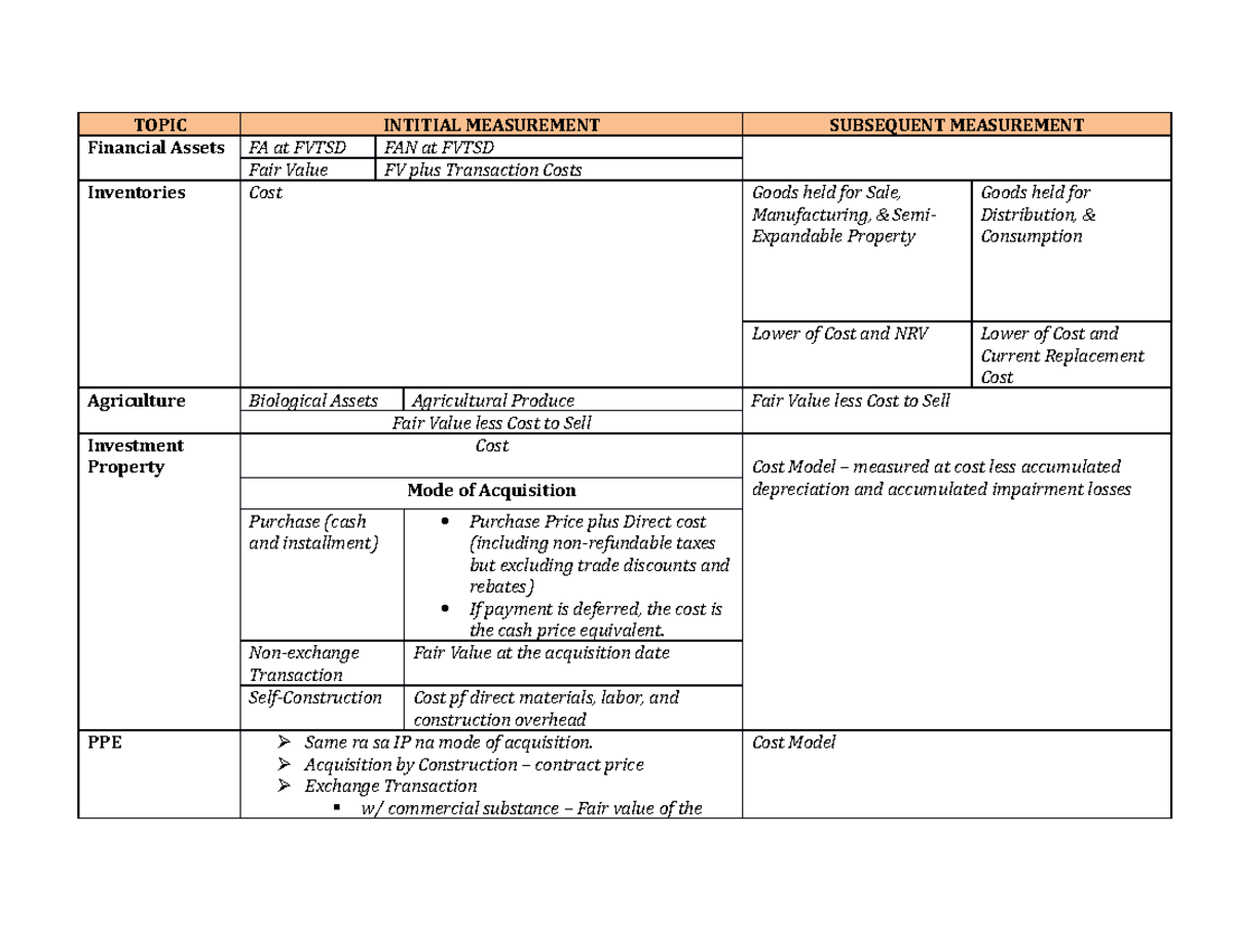 summary-on-government-accounting-topic-intitial-measurement