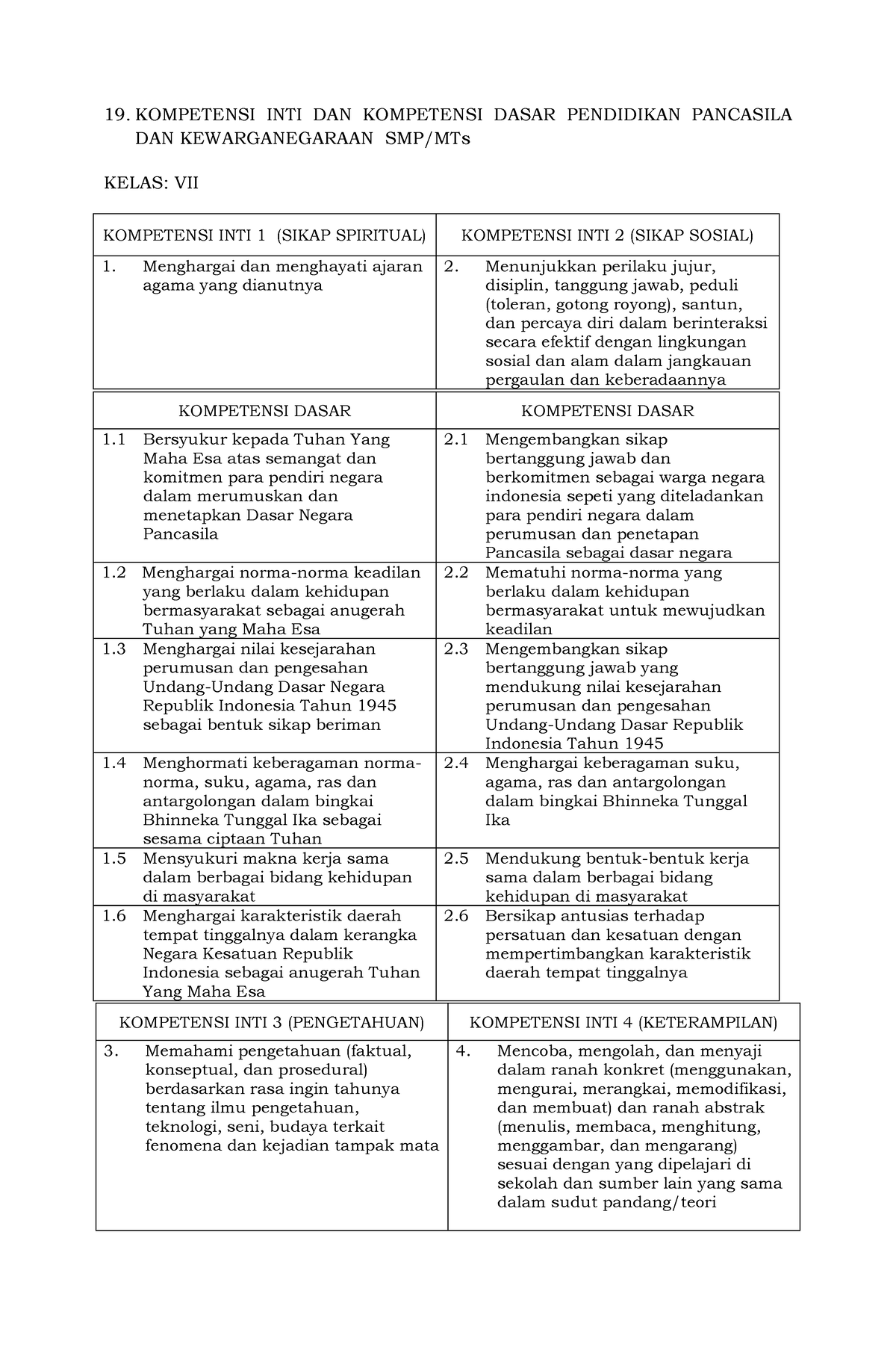 Lampiran 19. KI Dan KD K-13 SMP-MTs. PPKn - 19. KOMPETENSI INTI DAN ...