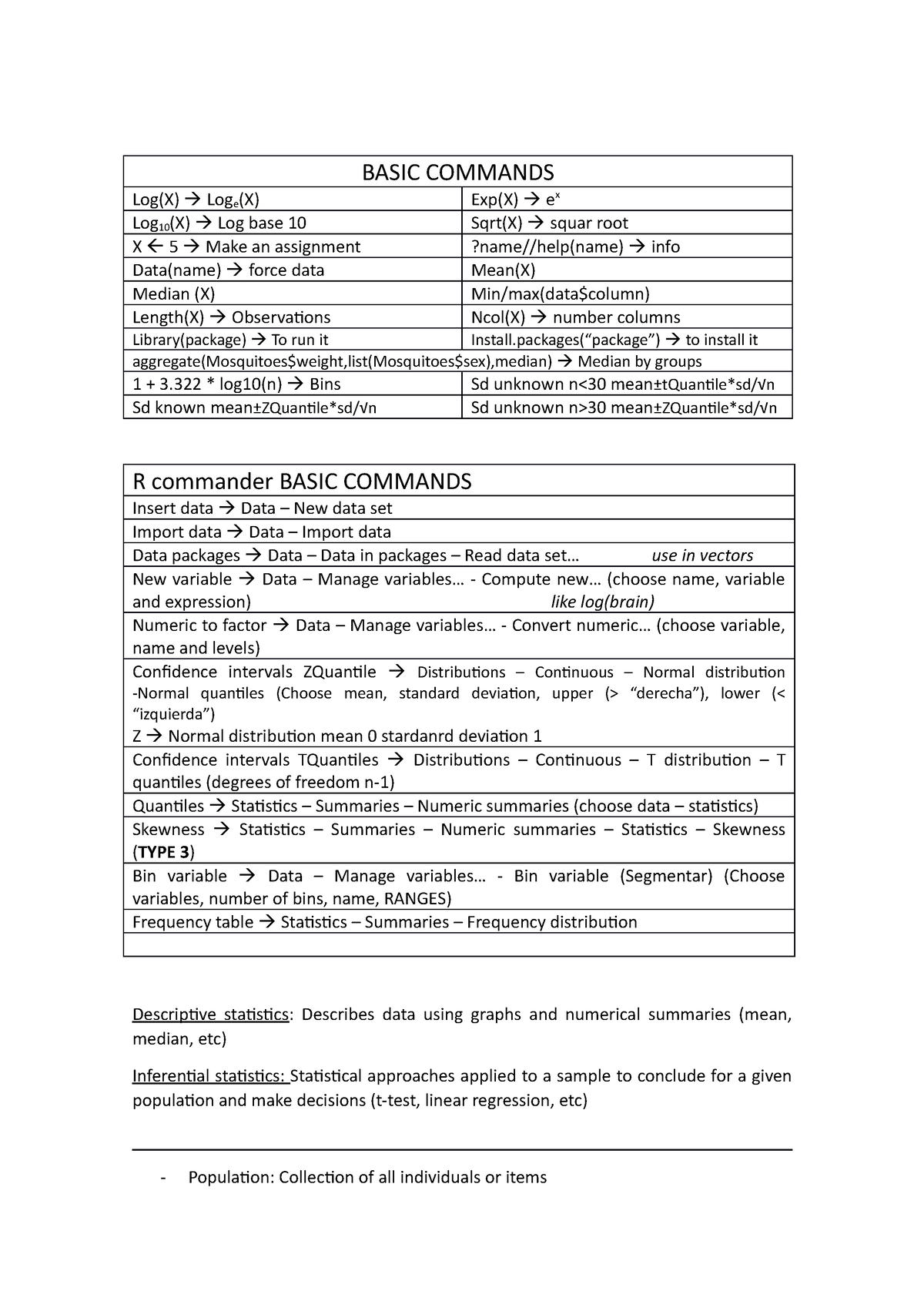 apunts-basic-statistics-resume-basic-commands-log-x-loge-x-exp-x-ex-log-10-x-log-base