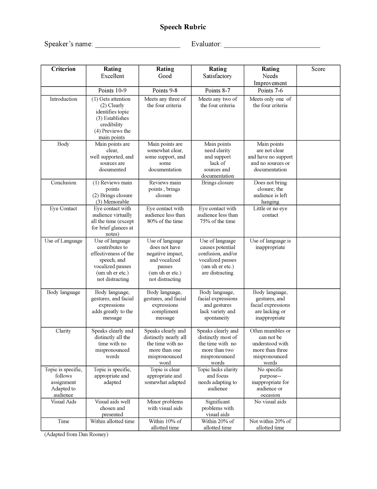 Speech Rubric Revised - Helping others - Speech Rubric Speaker’s name