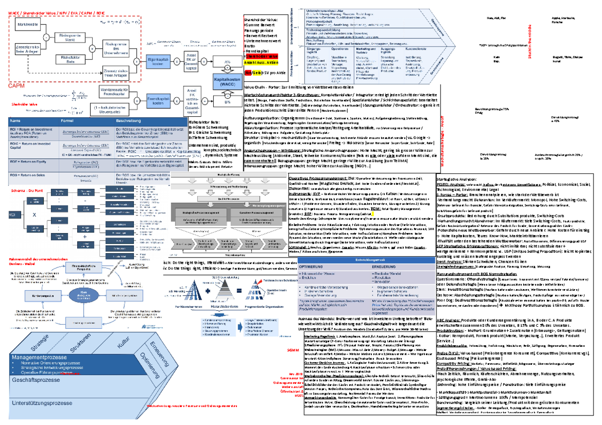 Cheat sheet final final - Wachstumsstrategie - Ansof ...