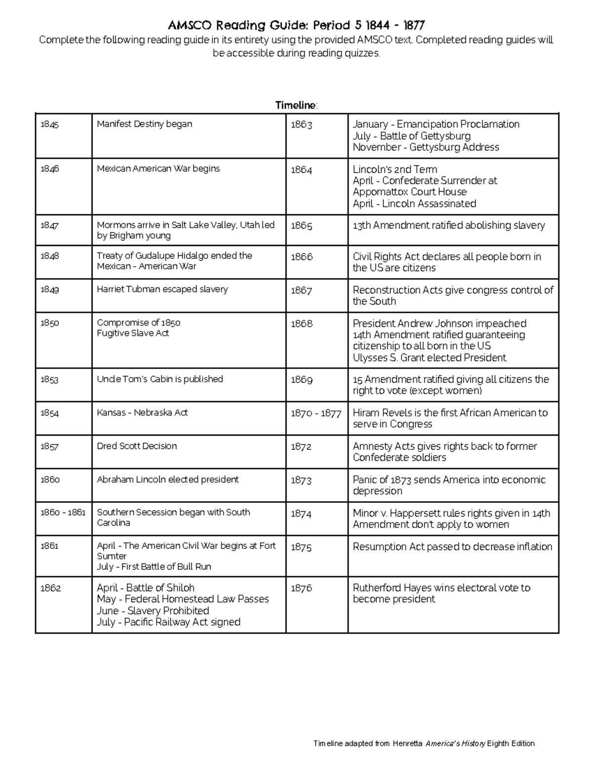 Period 5 Amsco Reading Guide - Apush - AMSCO Reading Guide: Period 5 ...