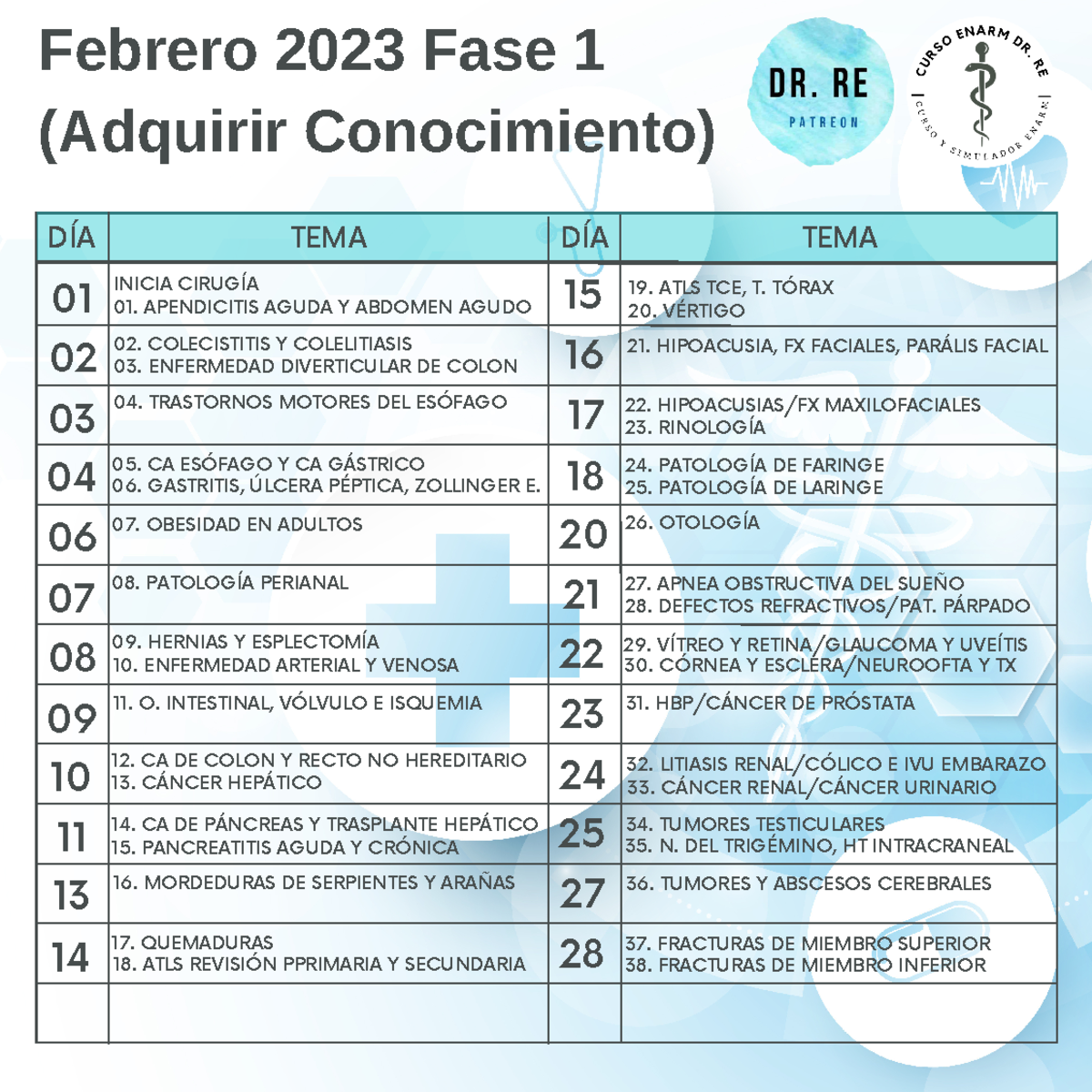 Calendario Enarm 2023 Inicio Febrero - Febrero 2023 Fase 1 (Adquirir ...