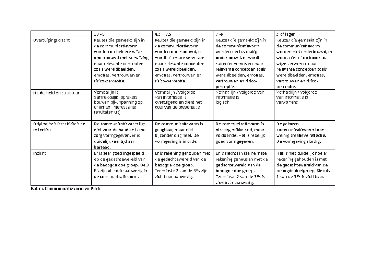 Rubric communicatievorm en pitch 10 9 8 7 7 6 5 of lager