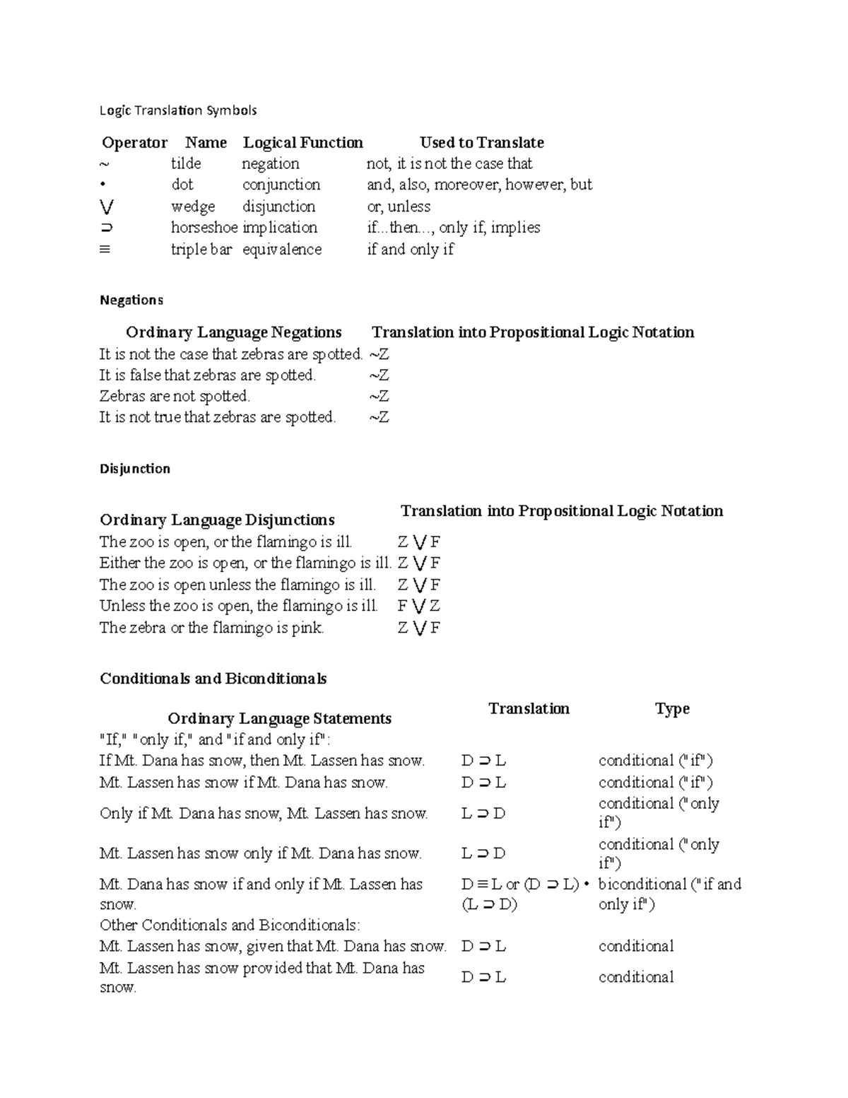 Logic Translation Symbols - StuDocu