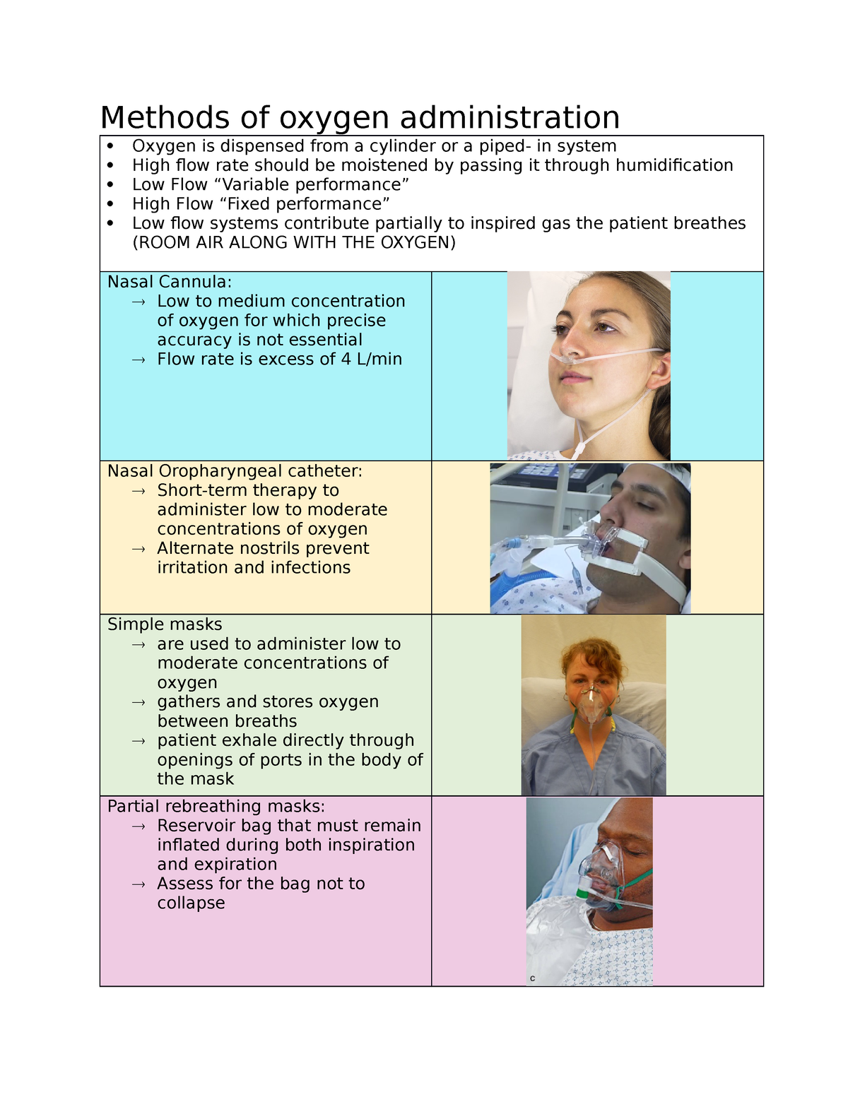 case study for oxygen therapy