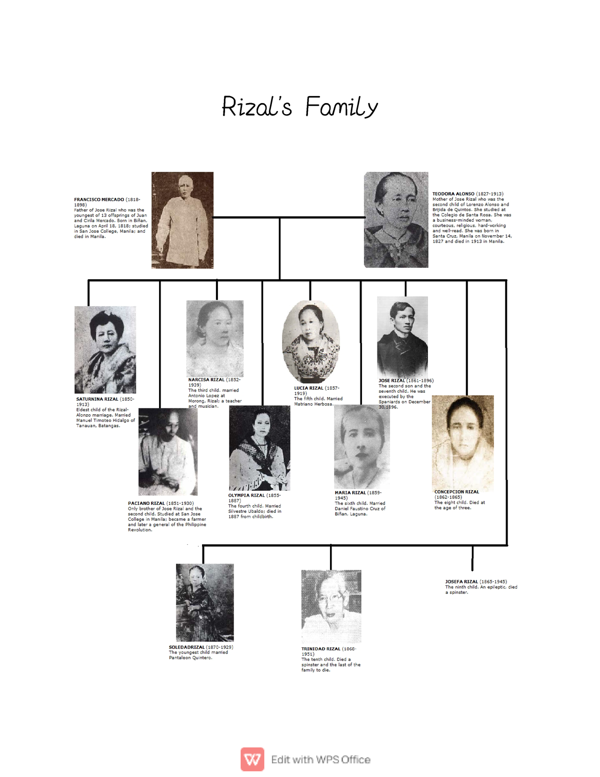 Gem101 - Rizal’s Family Explain how Filipinos view Rizal’s execution ...