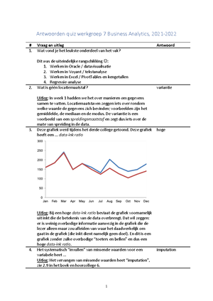 BANA 2082 - Exam 1 Questions & Answers - 1.) Data Dashboards Are A Type ...