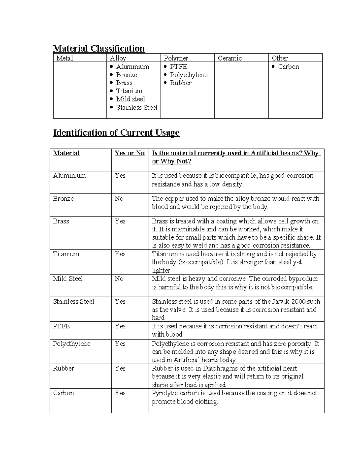 Materials Summaries - Material Classification Metal Alloy Polymer ...