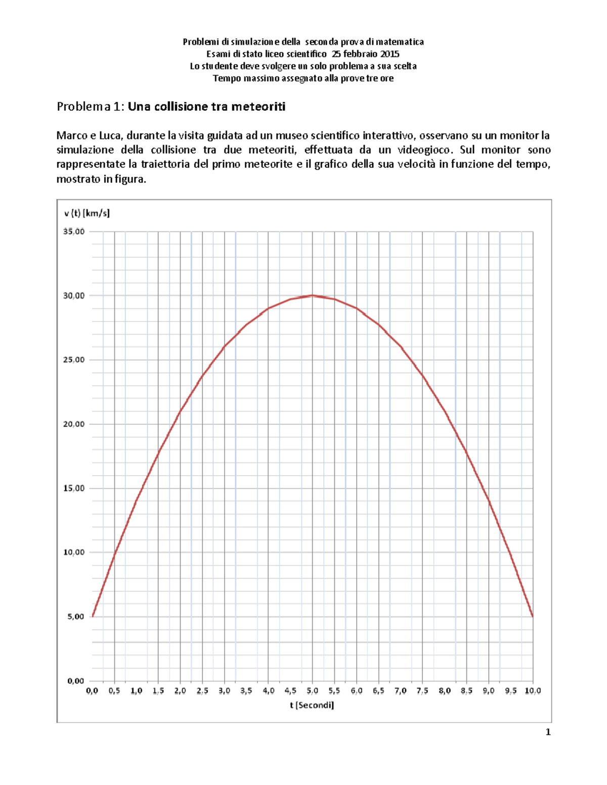 Simulazione della prova di matematica 25 febbraio 2015 - Esami di