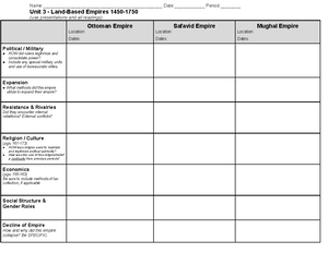 AP World History Land-Based Empires Topic 3.1 Empires Expand (Gunpowder ...